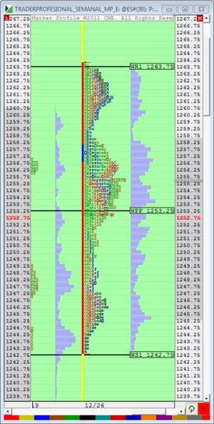 Análisis previo (Day-Trading) Sesión Mini S&P500